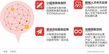 微信 小程序 ,链接 大未来