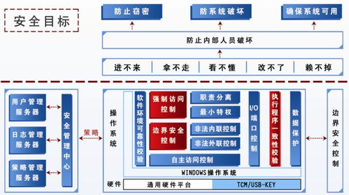 南方基地桌面安全管理软件 价格 1000元