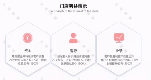 共享经济飞速发展,共享店铺助力门店 获客