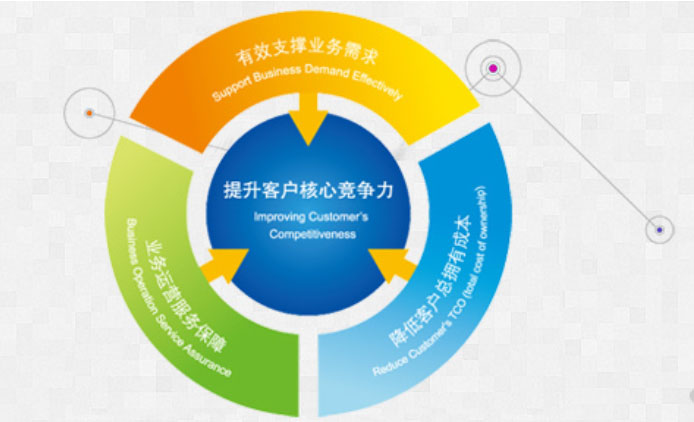 软件定制开发-软件与系统开发测试,软件开发,软件外包,软.