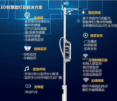 智慧路灯app系统软件定制开发解决方案