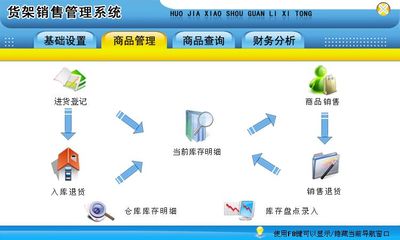 货架销售管理系统←进销存←产品中心←宏达管理软件体验中心--中小型优秀管理软件←宏达系列软件下载,试用,价格,定制开发,代理,软件教程