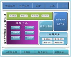 软件开发平台的技术特点