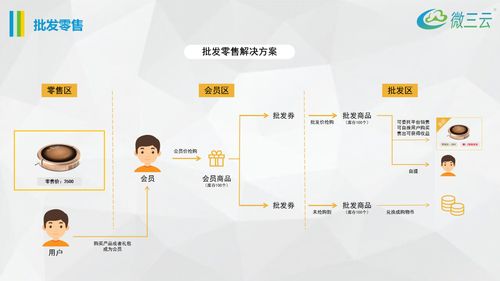 挂售平台风控方案,挂售模式风控方案,挂售挂卖系统定制开发,挂售系统源码开发