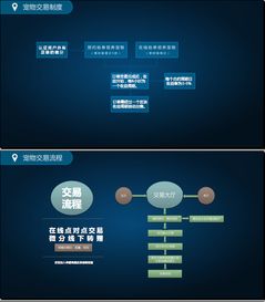 区块狗app开发软件定制