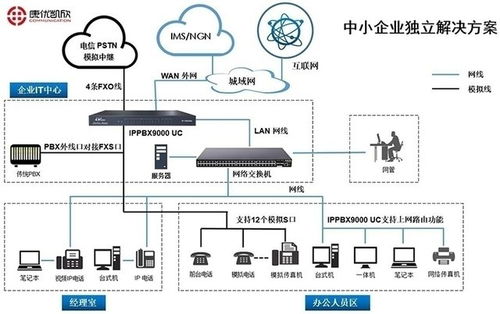 西安ip电话系统