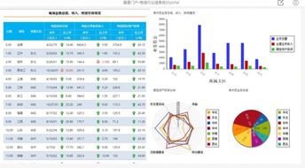 11款主流网表软件深度分析