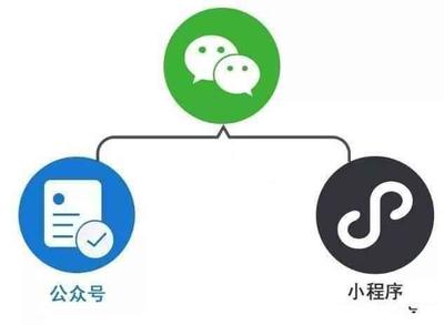 微信点餐小程序如何在2018年占领营销风口?