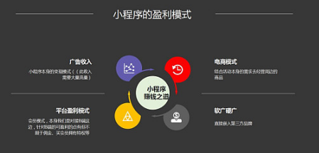 抢占市场先机,小程序开发对商业发展的重要意义?