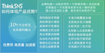 探索10年专业软件开发系统thinksns